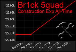 Total Graph of Br1ck 5quad