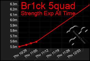 Total Graph of Br1ck 5quad