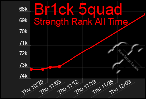 Total Graph of Br1ck 5quad