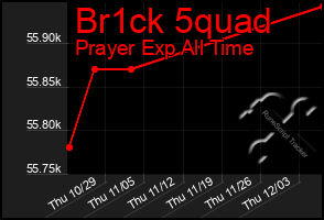 Total Graph of Br1ck 5quad