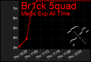 Total Graph of Br1ck 5quad