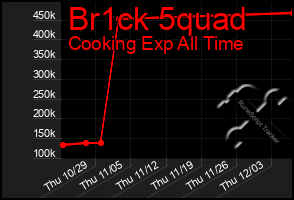 Total Graph of Br1ck 5quad