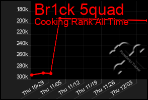 Total Graph of Br1ck 5quad