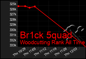 Total Graph of Br1ck 5quad