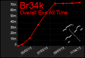 Total Graph of Br34k