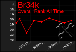 Total Graph of Br34k