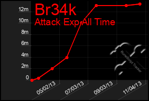 Total Graph of Br34k