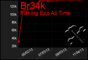 Total Graph of Br34k