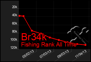 Total Graph of Br34k