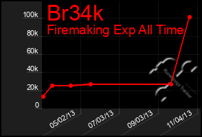 Total Graph of Br34k