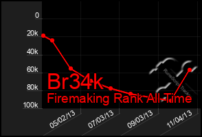 Total Graph of Br34k