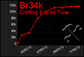 Total Graph of Br34k