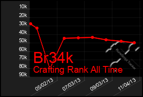 Total Graph of Br34k