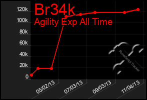 Total Graph of Br34k