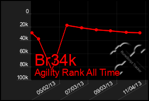 Total Graph of Br34k