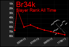 Total Graph of Br34k