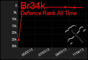 Total Graph of Br34k