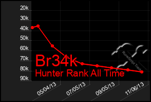 Total Graph of Br34k