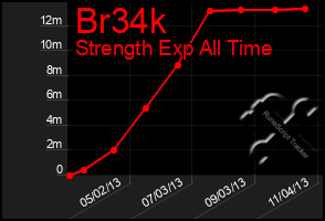 Total Graph of Br34k