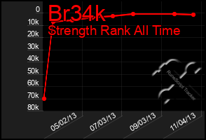 Total Graph of Br34k