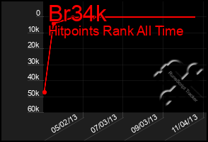 Total Graph of Br34k