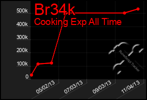 Total Graph of Br34k