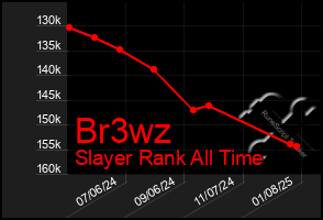 Total Graph of Br3wz