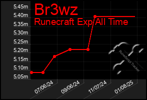 Total Graph of Br3wz