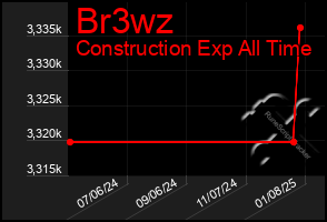 Total Graph of Br3wz