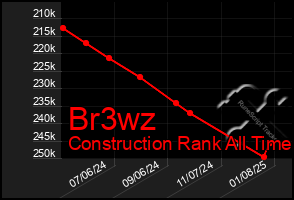 Total Graph of Br3wz