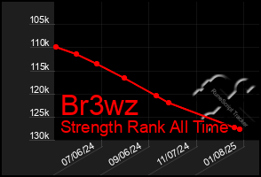 Total Graph of Br3wz