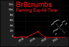 Total Graph of Br8crumbs