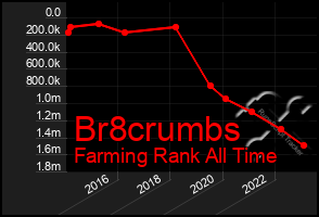 Total Graph of Br8crumbs