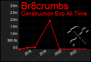 Total Graph of Br8crumbs