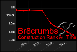 Total Graph of Br8crumbs