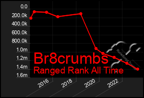 Total Graph of Br8crumbs