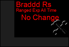 Total Graph of Braddd Rs