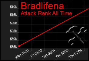 Total Graph of Bradlifena