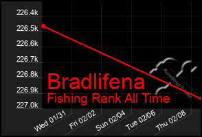 Total Graph of Bradlifena