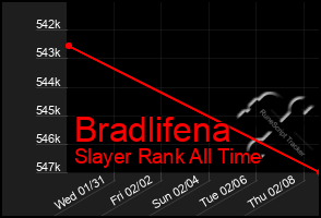 Total Graph of Bradlifena