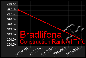 Total Graph of Bradlifena