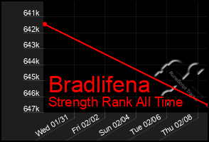 Total Graph of Bradlifena