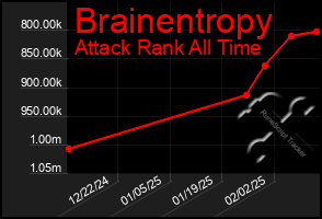 Total Graph of Brainentropy