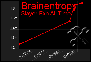 Total Graph of Brainentropy