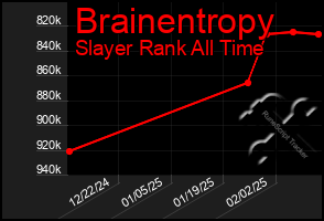 Total Graph of Brainentropy