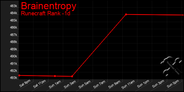 Last 24 Hours Graph of Brainentropy