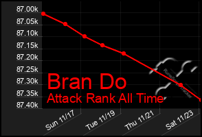 Total Graph of Bran Do