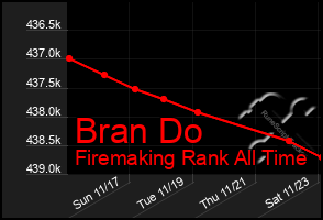 Total Graph of Bran Do