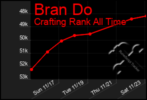 Total Graph of Bran Do