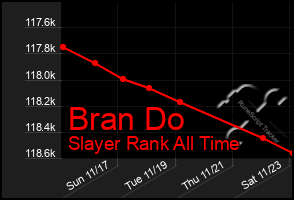 Total Graph of Bran Do